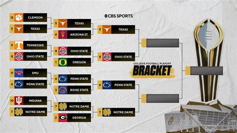 2024 SEC Football Discussion Thread 